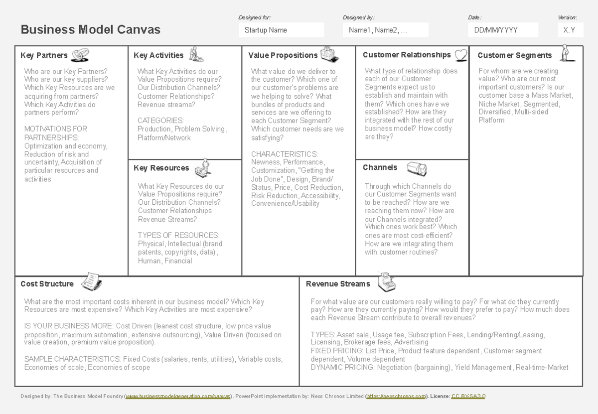 BMC opdracht les: Business model canvas overview and implementation ...