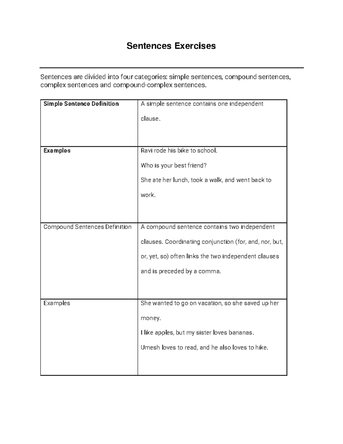 Sentences Exercises and Notes for English Language Mastery - Studocu
