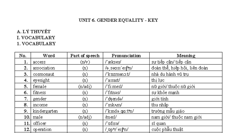 Unit 6 vocabulary - UNIT 6. GENDER EQUALITY - KEY A. LÝ THUYẾT I ...