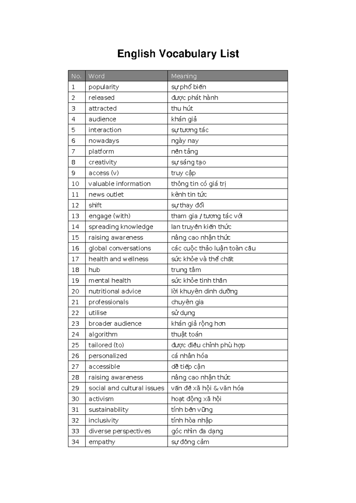 English Vocabulary List: Key Terms and Meanings - Studocu