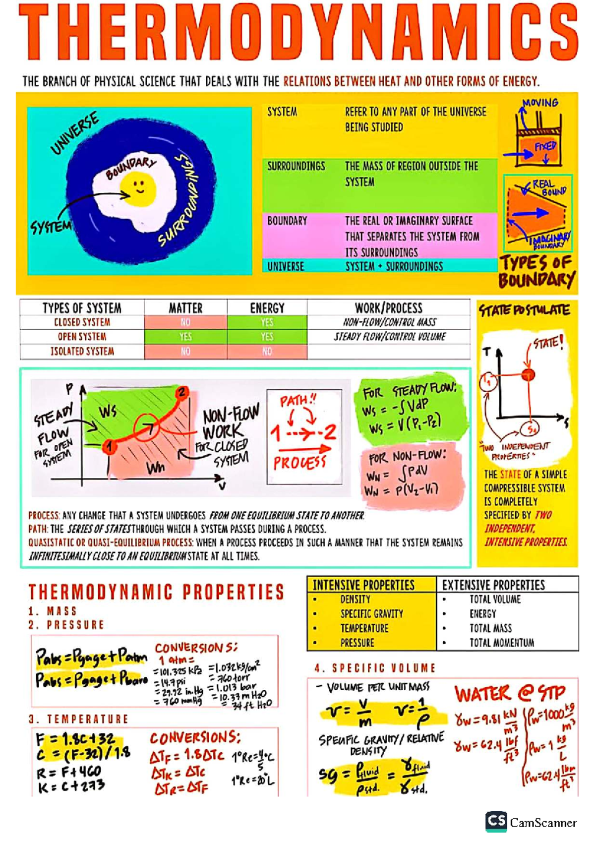 Thermodynamics and Fluid Mechanics Overview - PP - Studocu