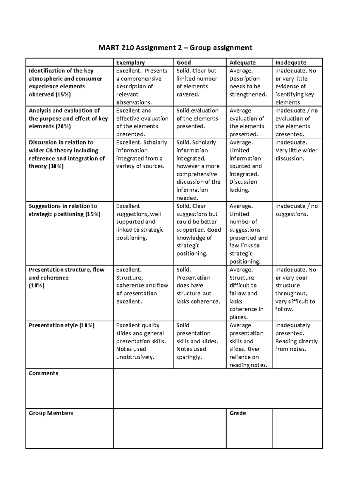 MART 210 Assignment 2 Marking Rubric: Evaluation of Key Elements - Studocu