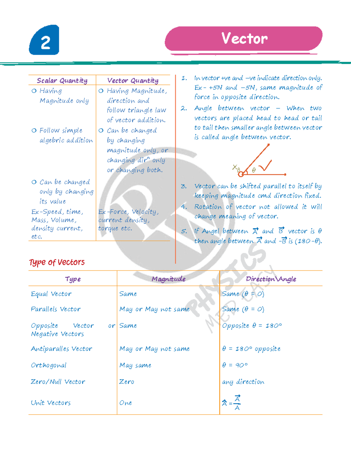 Vector Concepts and Quantities in Physics (MED 12) - Studocu