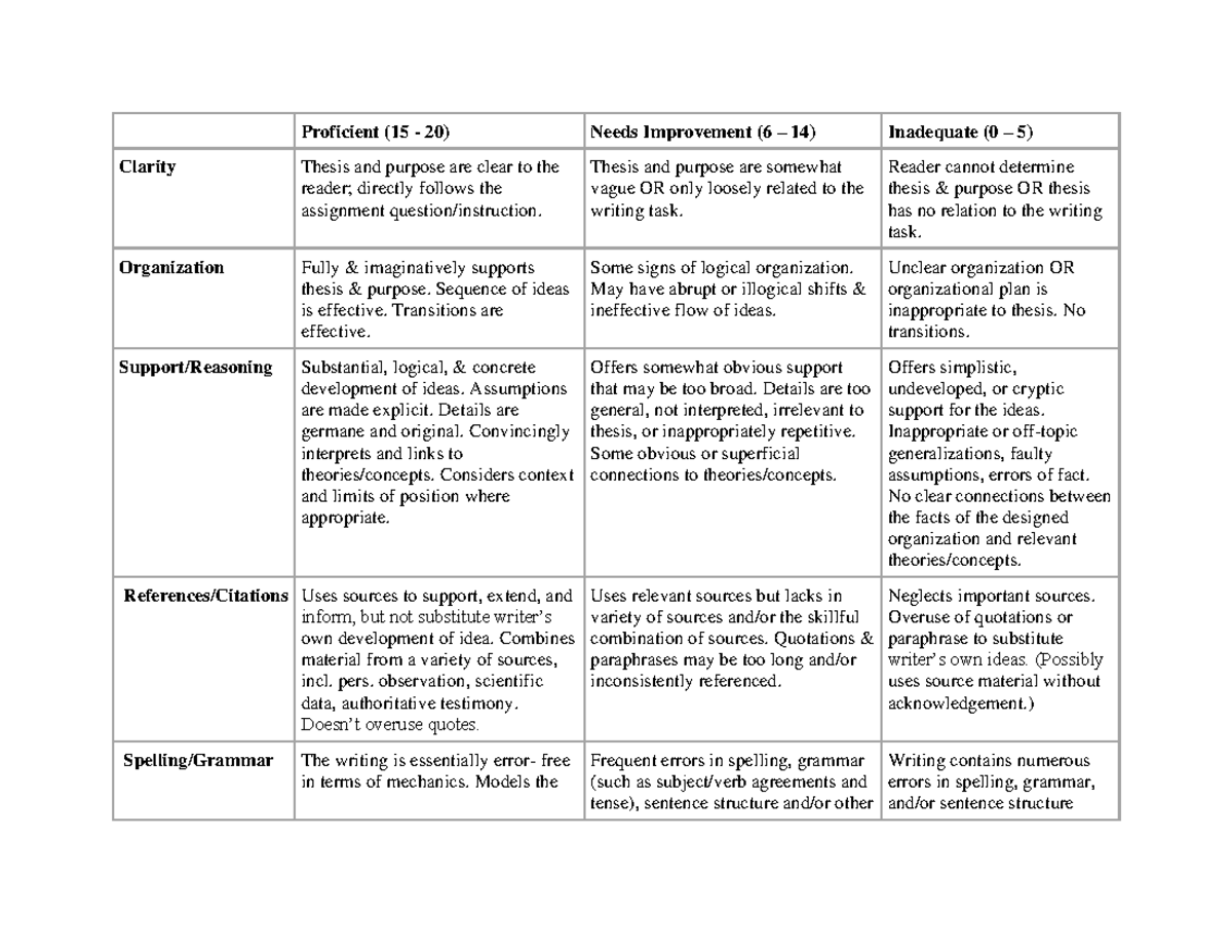 Final Project Rubric 1: Assessment Criteria and Guidelines - Studocu