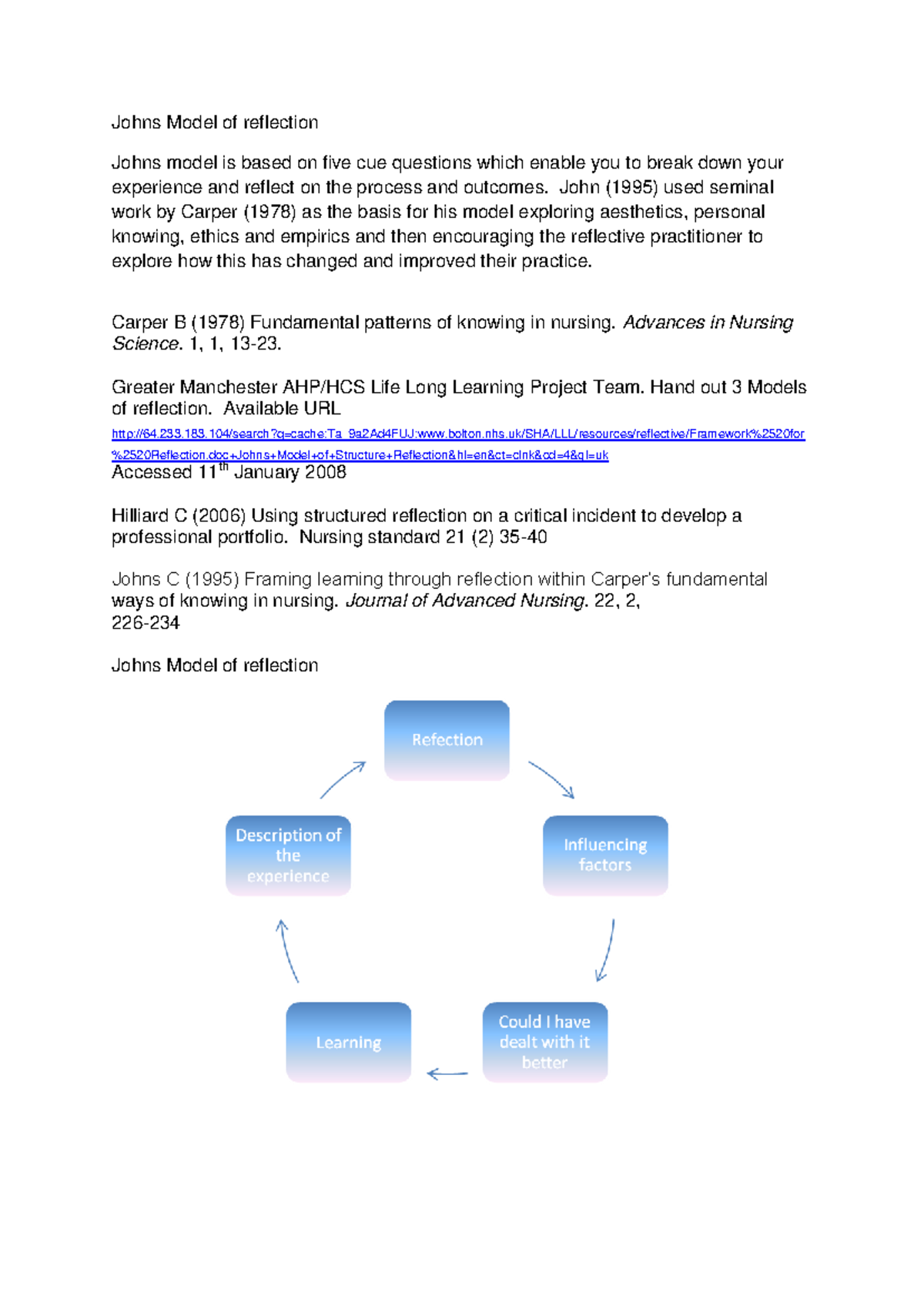 Johns Model of Reflection Tutorial for Physiotherapy Practice - Studocu