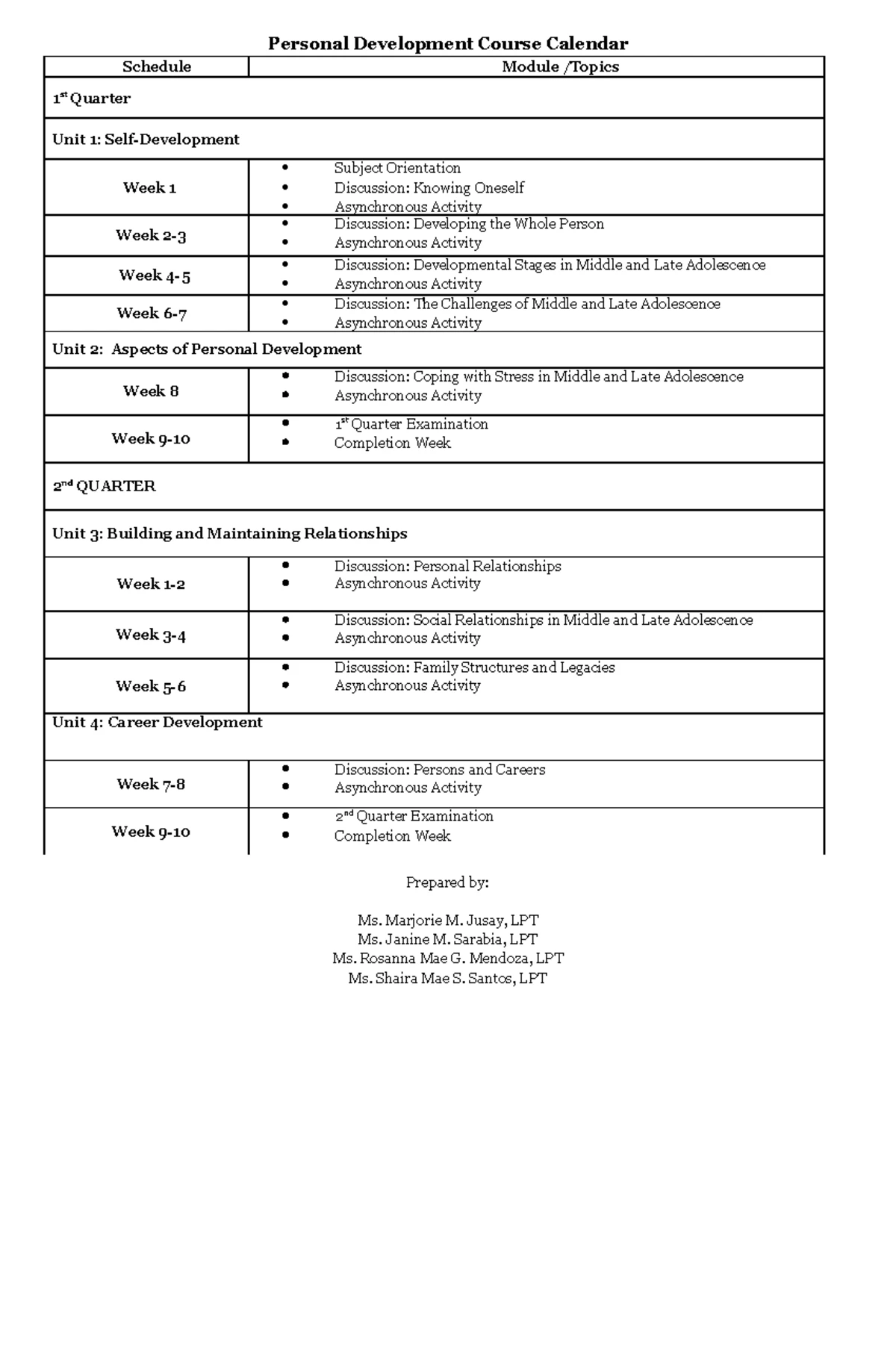 Perdev PETA-2023 - Summary of Personal Development Lessons - Studocu