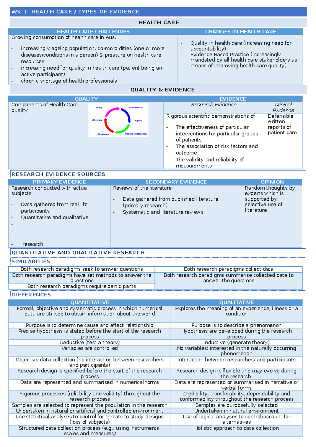 EBP Notes for Week 1-4: Understanding Health Care Evidence - Studocu