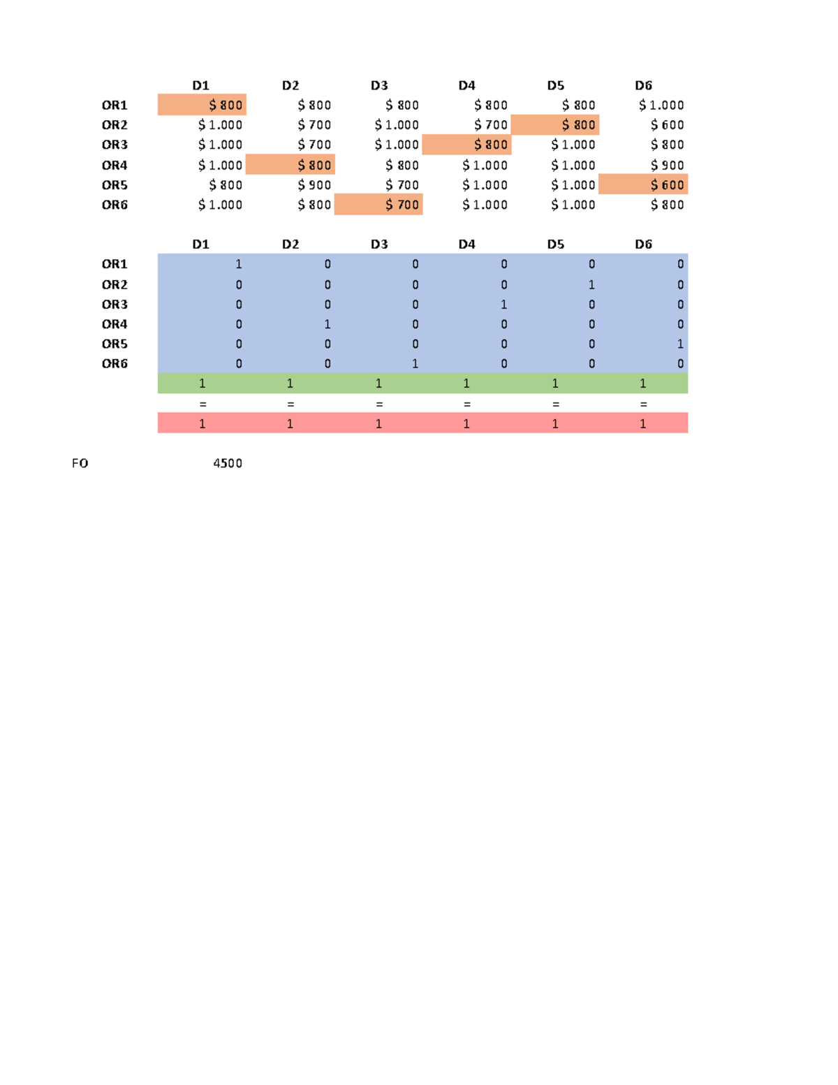 Solver - Escenario 5 Analysis for OR1 OR2 OR3 OR4 OR5 OR6 - Studocu