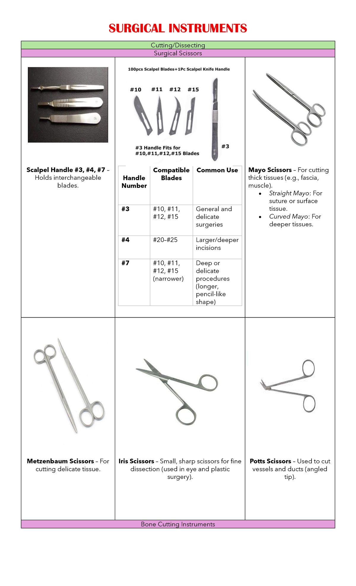 Surgical Instruments Overview: Types and Uses in Surgery - Studocu