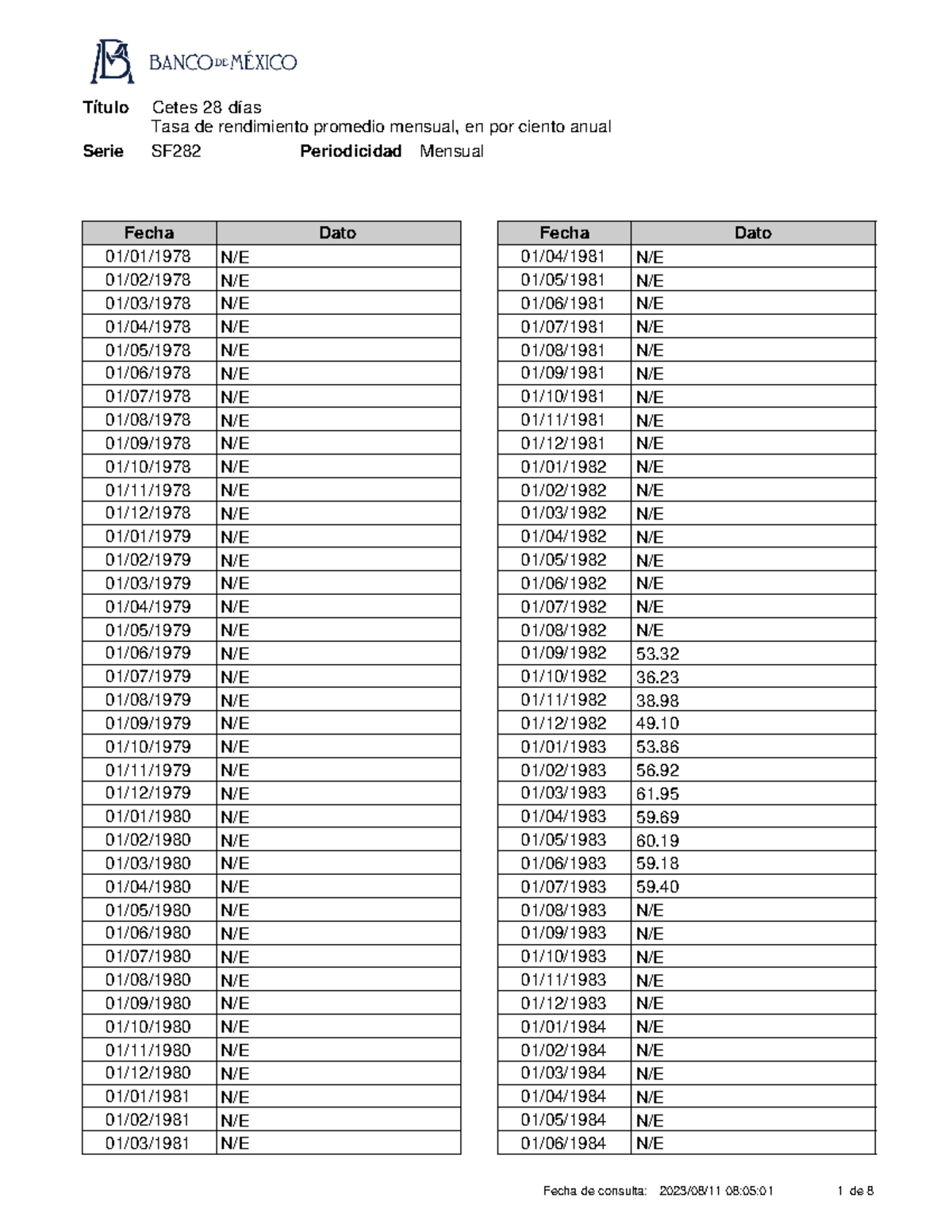 Tasa de Rendimiento Promedio Mensual Cetes 28 - Datos Anuales - Studocu
