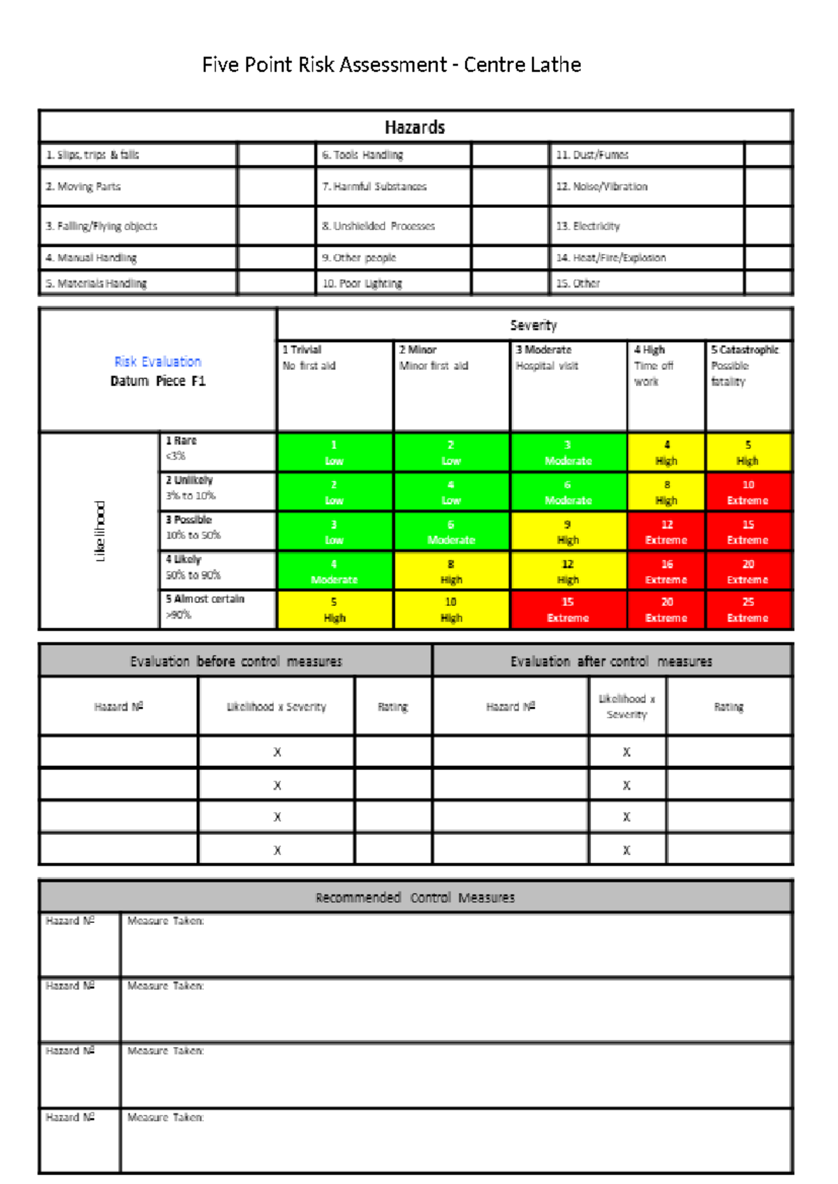 Risk Assessment for Five Point Centre Lathe Hazards Analysis - Studocu