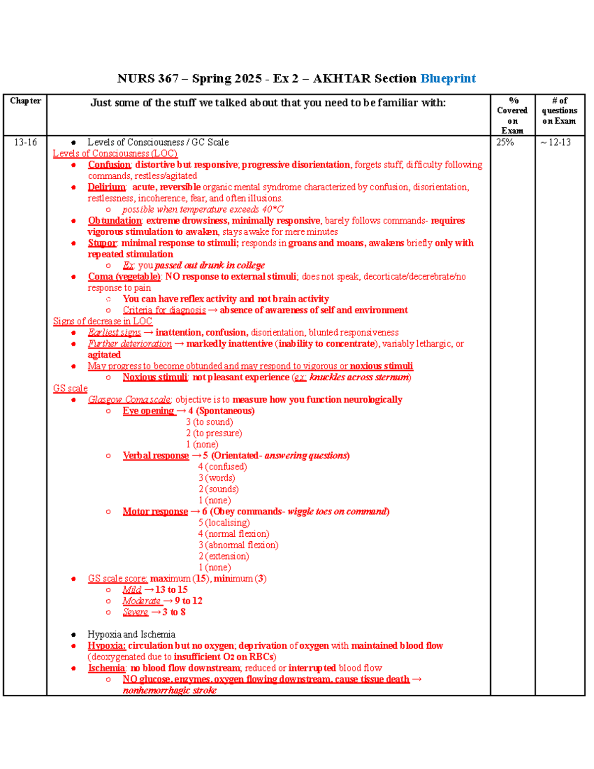 NURS 367 Final Exam 2 Blueprint: Key Concepts and Review - Studocu