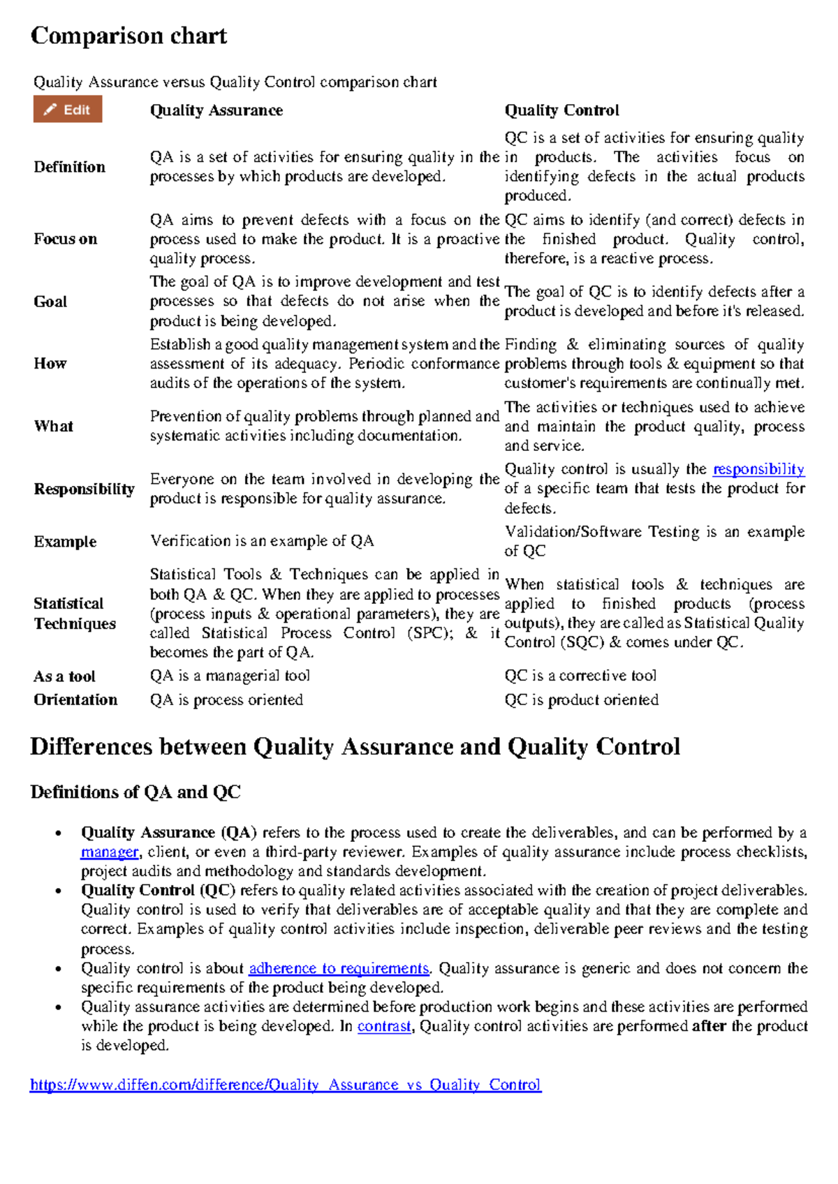 Comparison Chart: QA vs QC - Key Differences Explained - Studocu