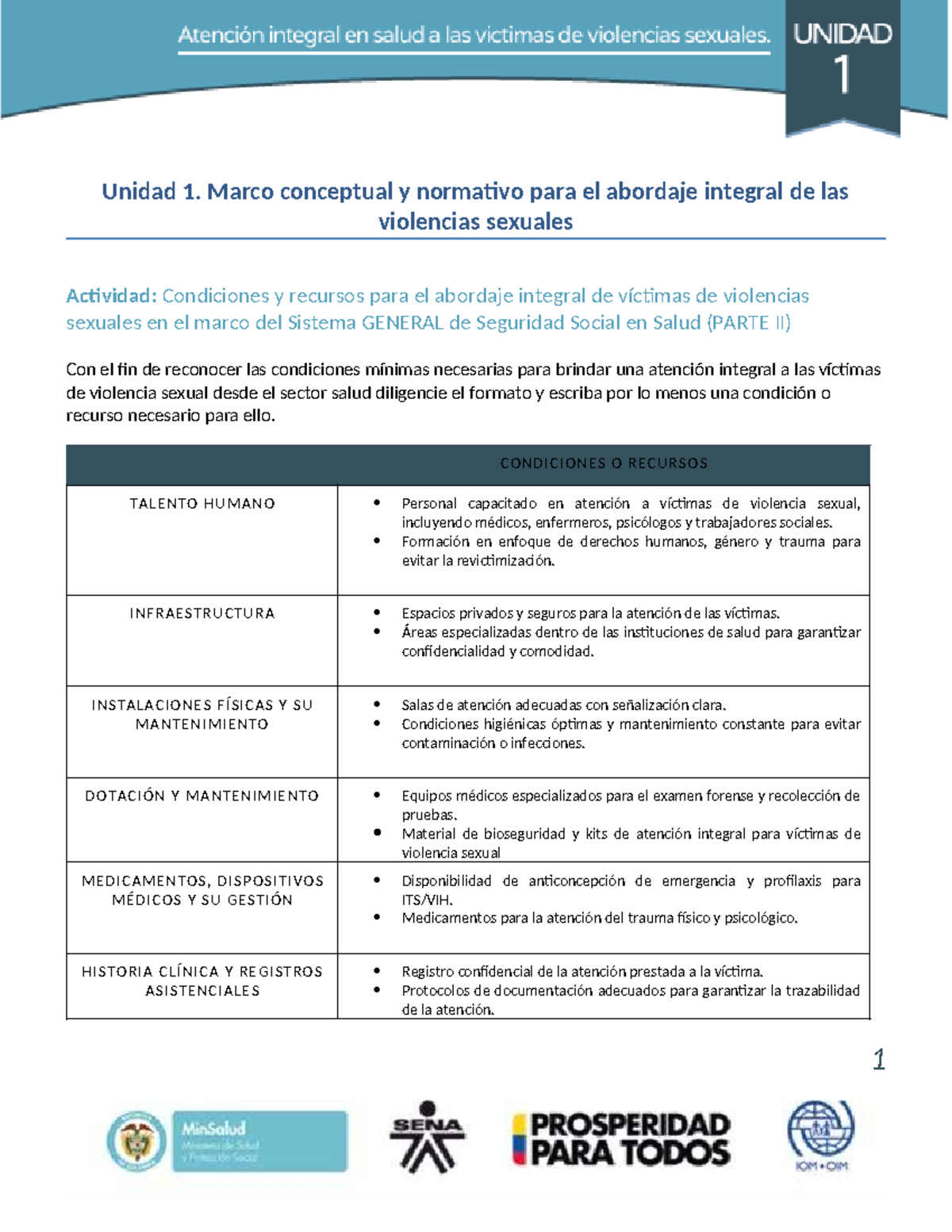 Condiciones y Recursos para el Abordaje Integral de Víctimas de ...