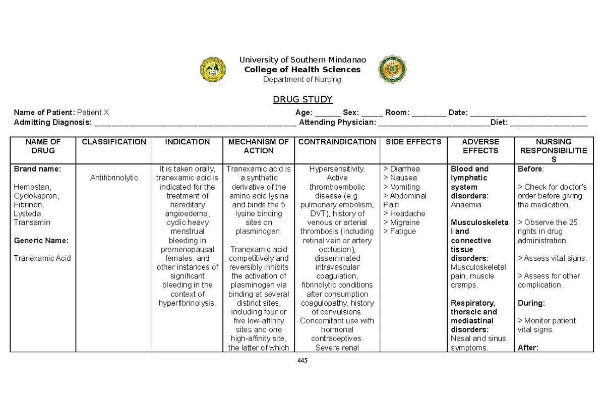 DRUG Study - DRUG NAME CLASSIFICATION MECHANISM OF ACTION INDICATION ...