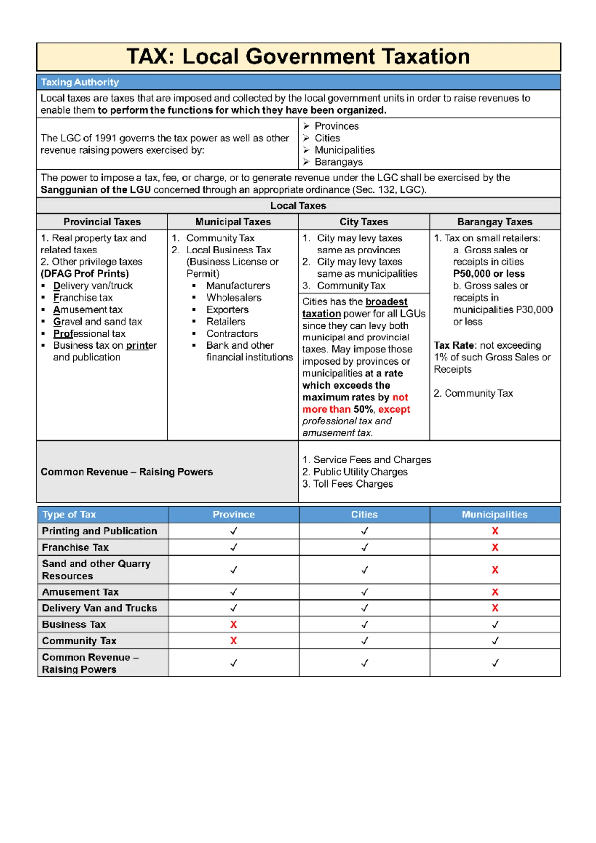 Manual Tax Payment Guide: Methods & Locations for Taxpayers - Studocu