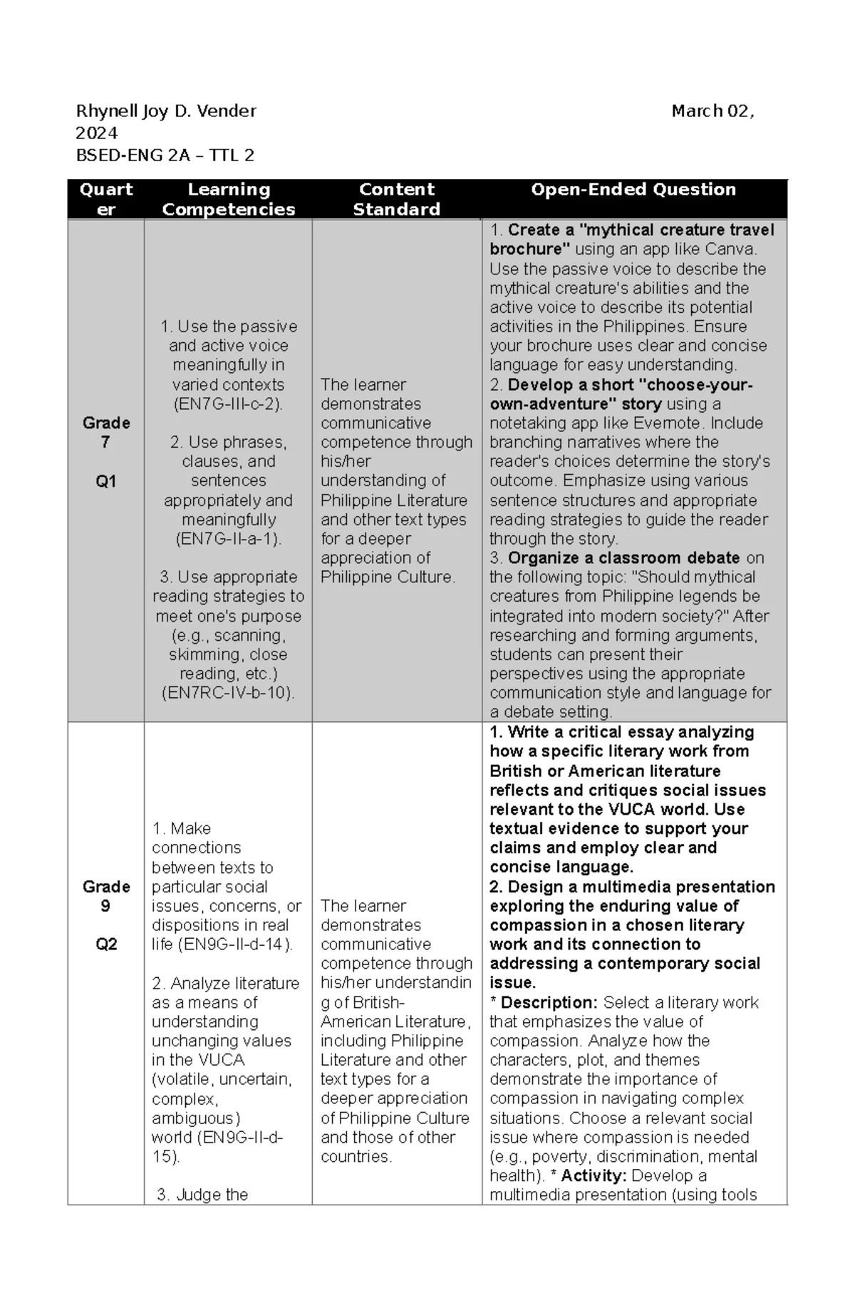 PED 108 Chapter 3 - Learning Outcomes: Sources and Characteristics ...