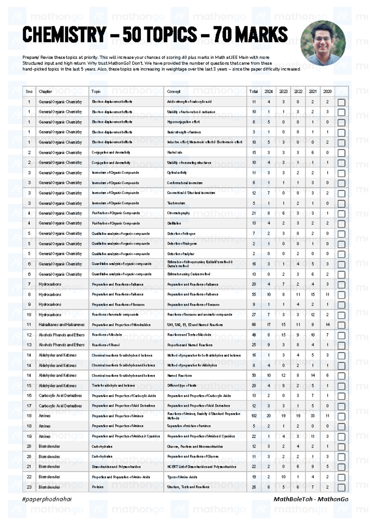 Chemistry 50 Topics for 70 Marks - JEE Main Revision Guide - Studocu