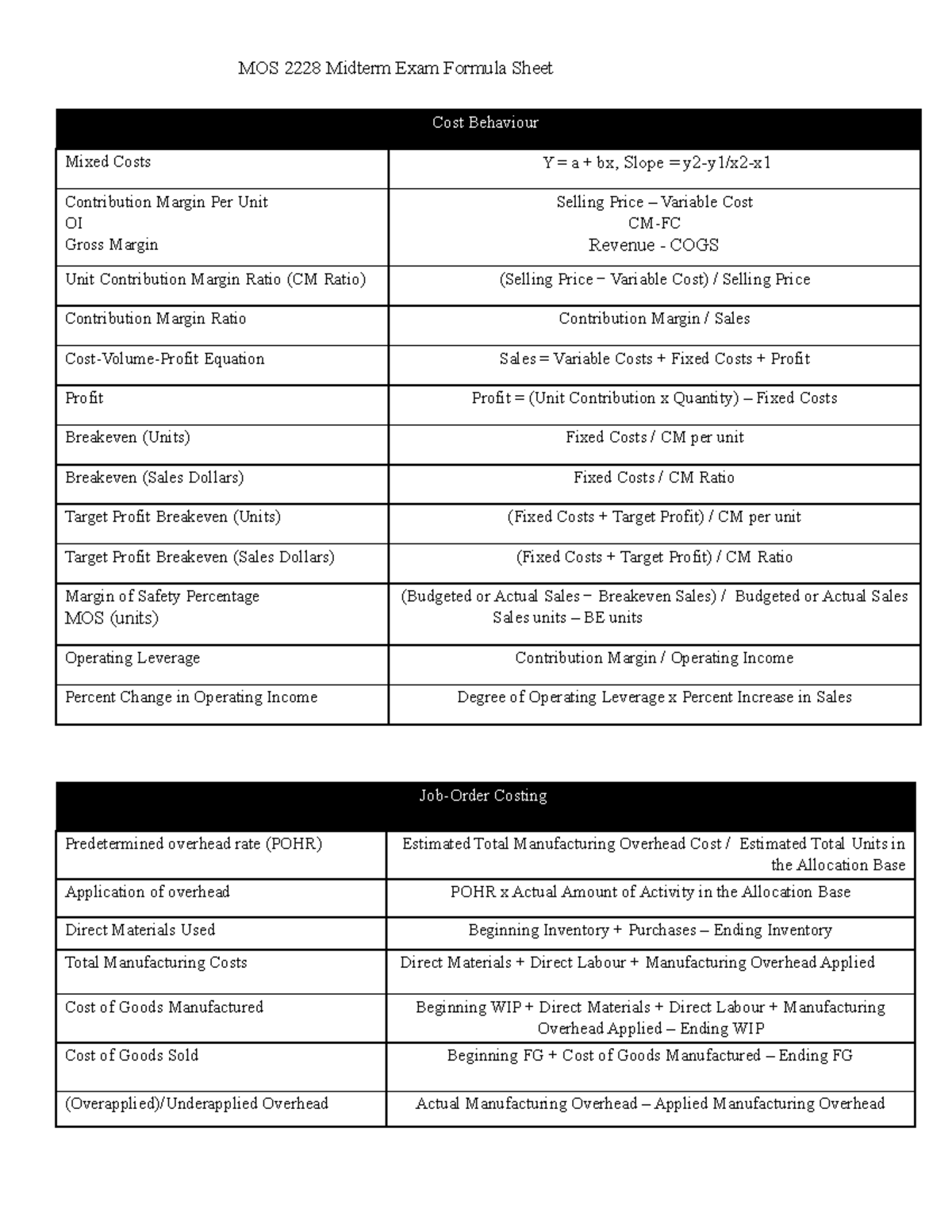 2228-MT Midterm Exam Formula Sheet: Cost Behavior & Mixed Costs - Studocu