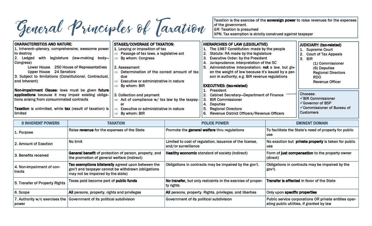 Taxation Compiled - summary of types of taxes - Taxation is the ...