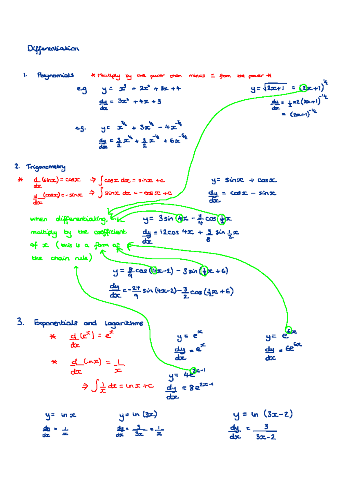 Differentiation Techniques - AQA A2 A Level Pure Notes - Studocu