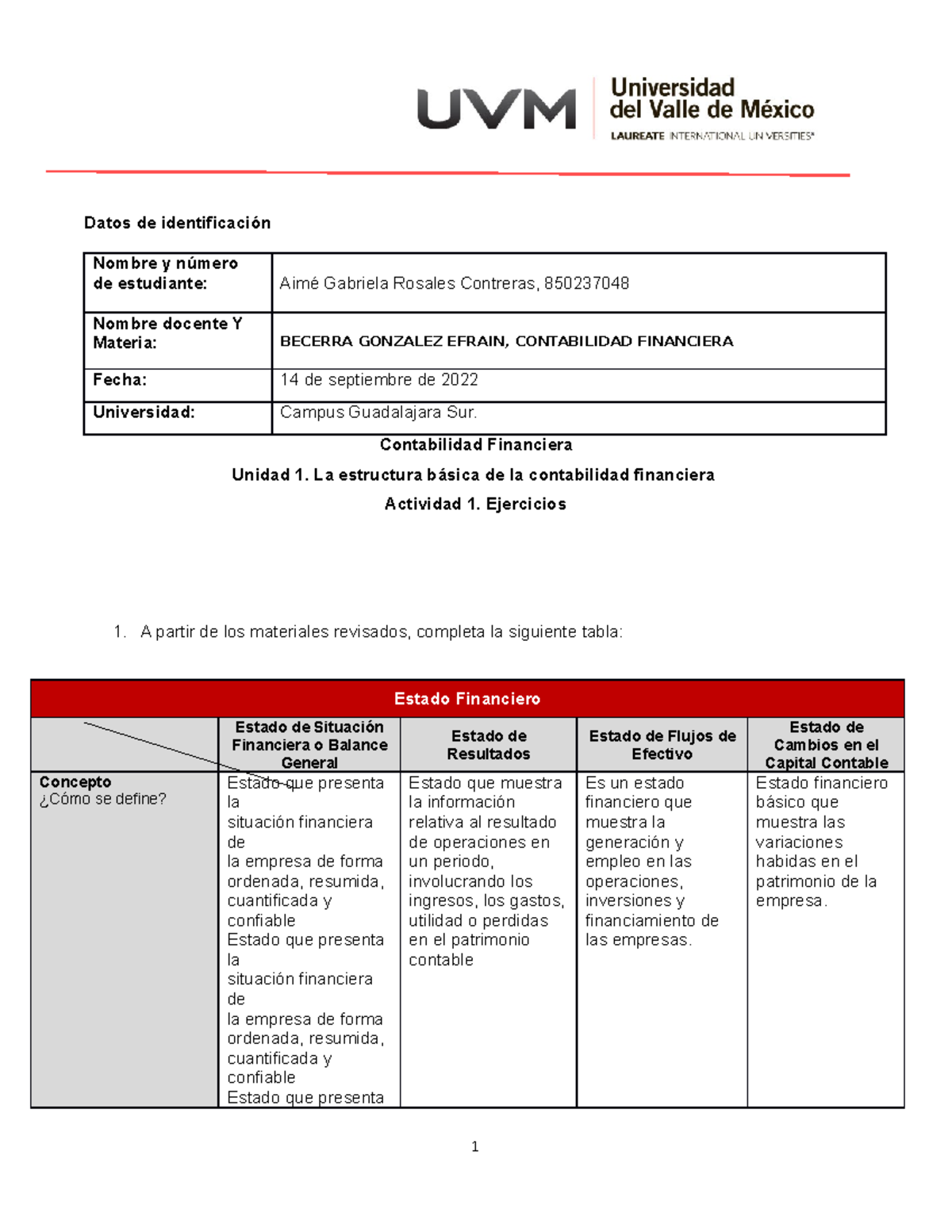 U1 Ejercicios A1 - CONTABILIDAD FINANCIERA - Datos de identificación ...