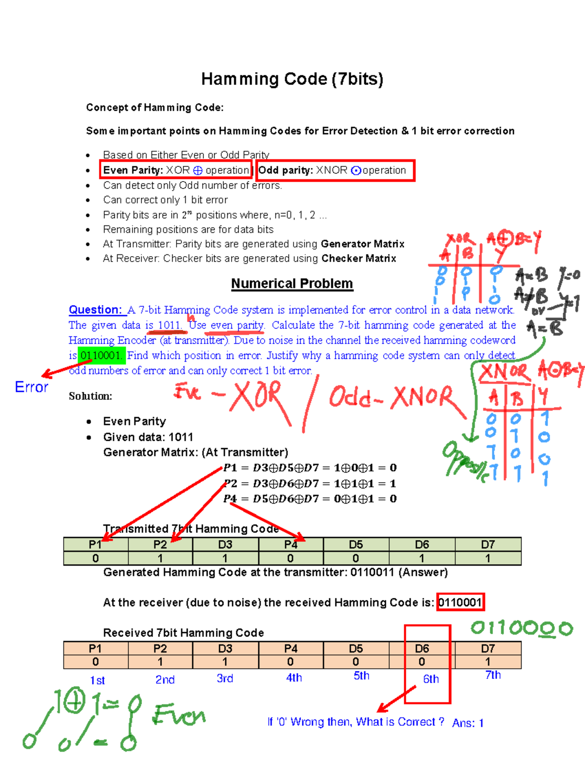Hamming Code (7bits) for Error Detection and Correction in Data-Link ...