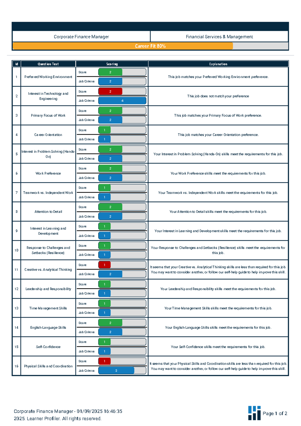Corporate Finance Manager Career Fit Analysis Report - Studocu
