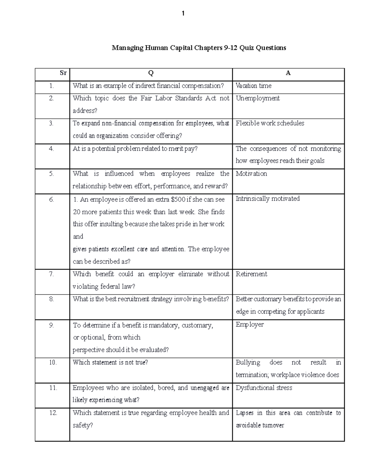 Managing Human Capital Chapters Quiz (HRM 101) - Studocu