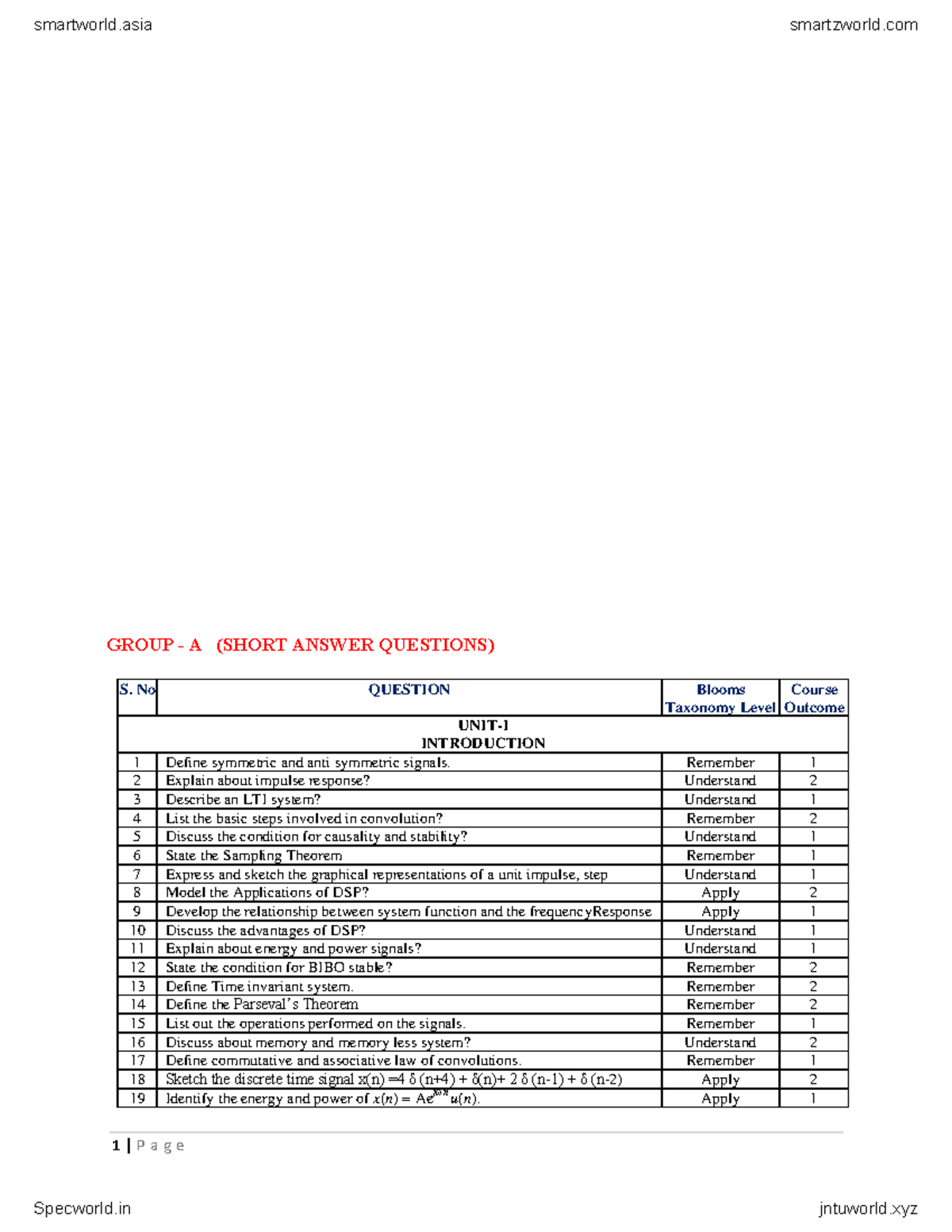 DIGITAL SIGNAL PROCESSING (DSP) - SHORT ANSWER QUESTIONS GUIDE - Studocu