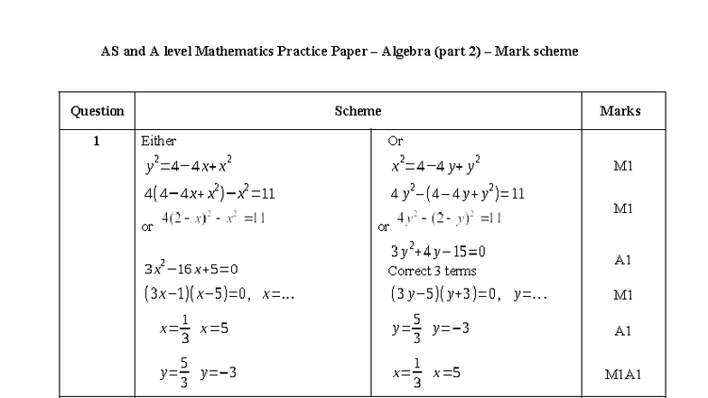 AS and A Level Mathematics Practice Paper Algebra (Part 2) Mark Scheme ...