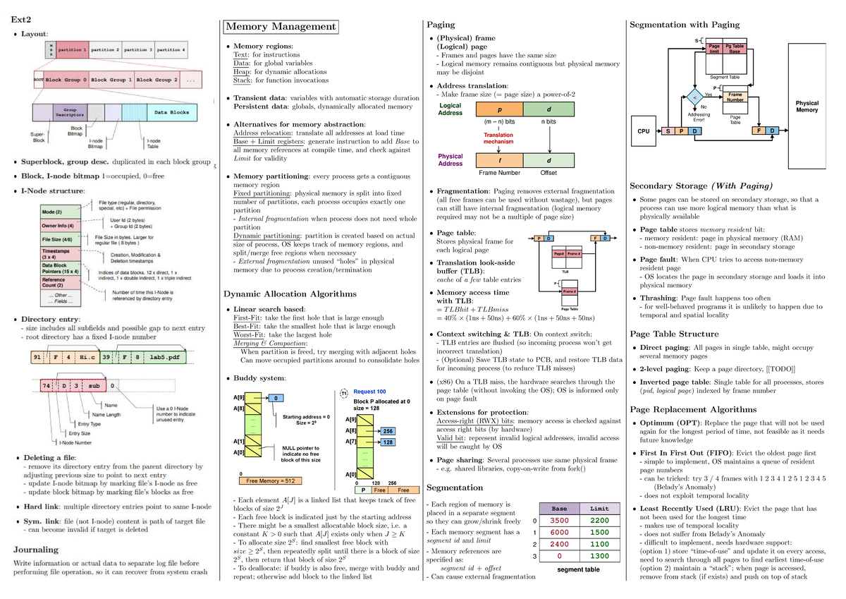 CS2106 Finals Cheatsheet: Memory Management & Synchronization Concepts ...