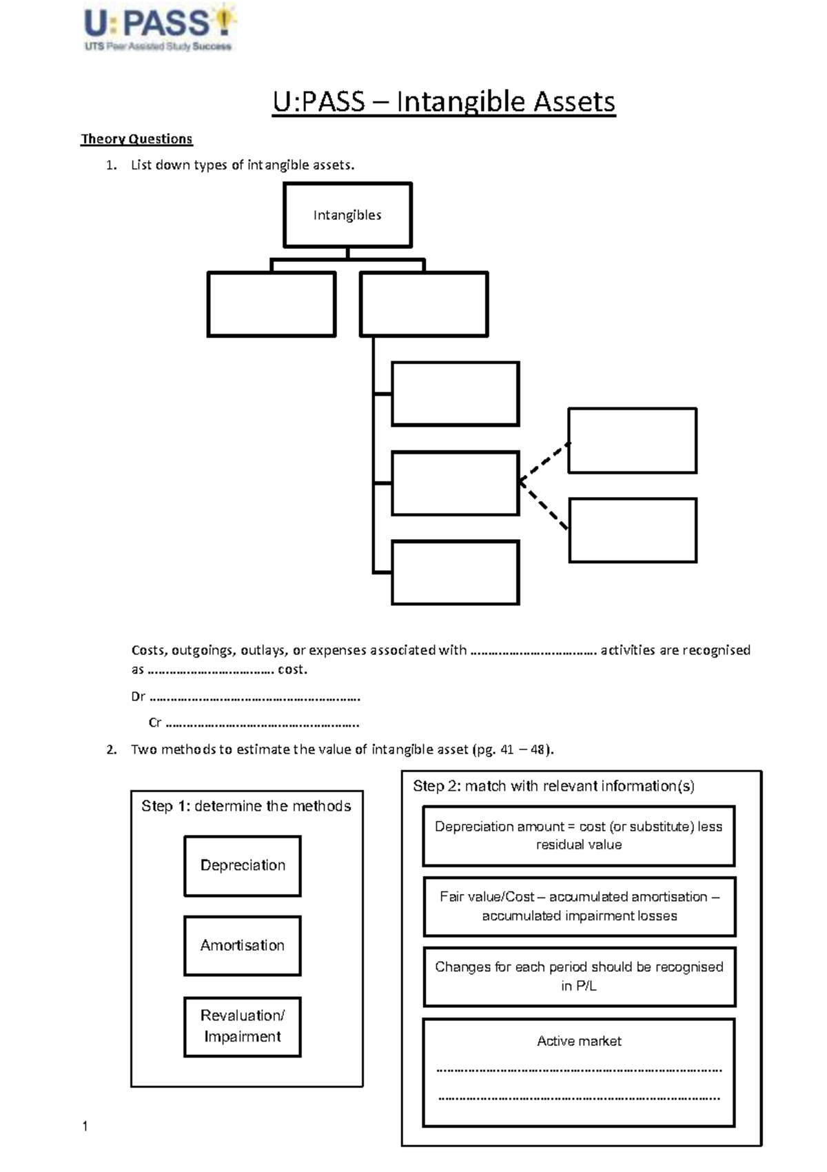 U:PASS Intangible Assets Theory & Practical Questions Notes - Studocu