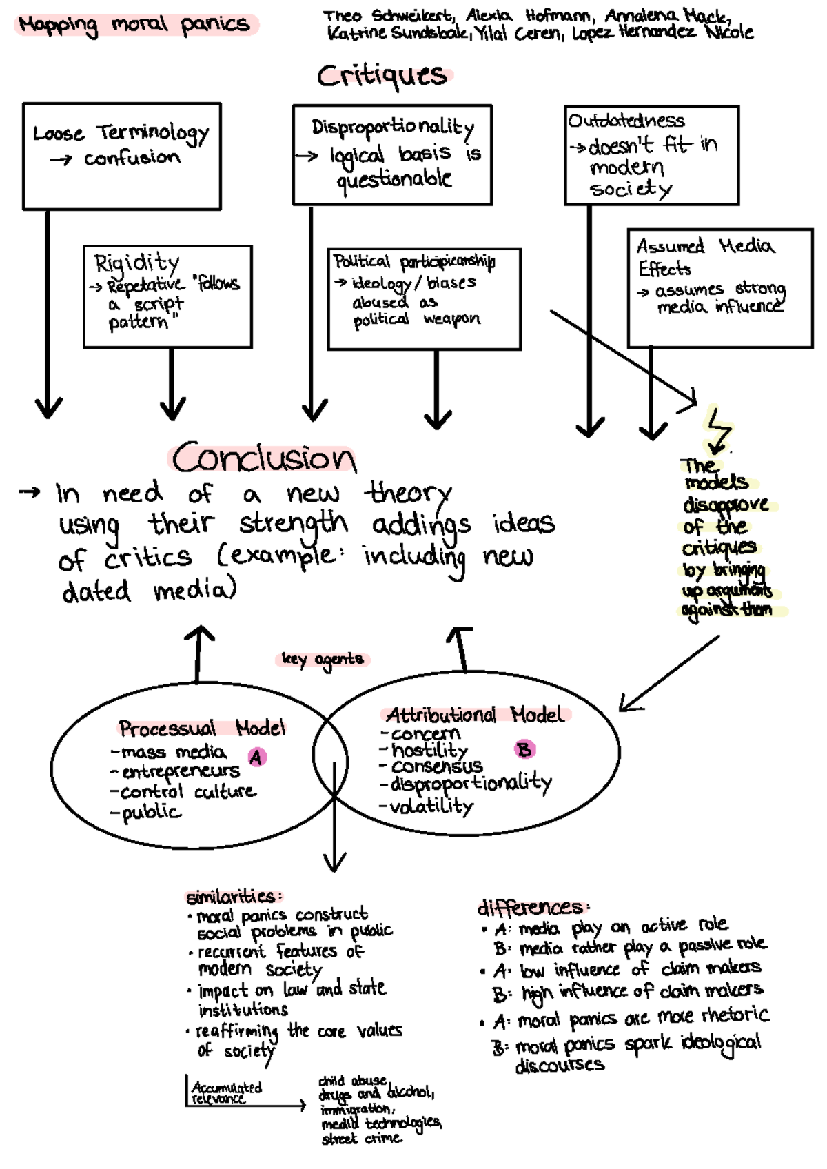 Mapping Moral Panics: Analyzing Modern Discourse and Media Influence ...