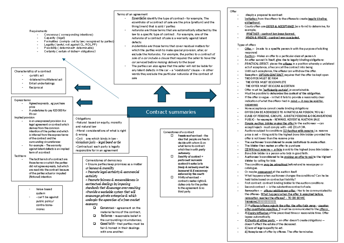 Contract Summaries - Key Principles of Contract Law (LAW101) - Studocu