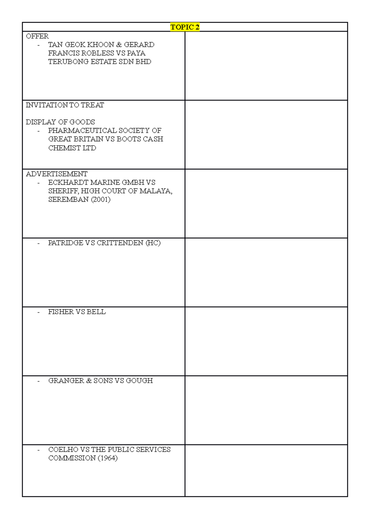 CASE2 - Legal Concepts and Cases for Topic 2 - Studocu