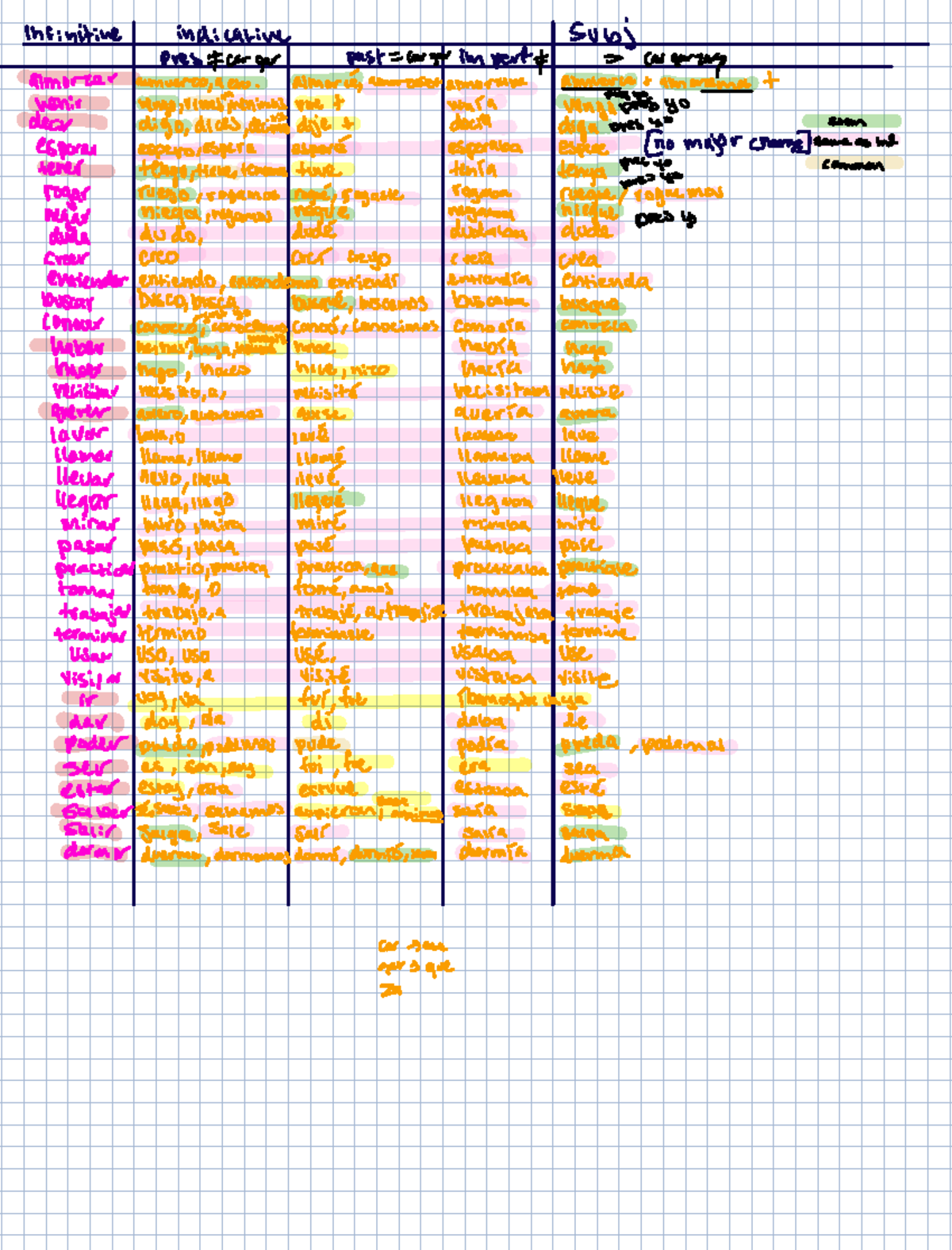 Spanish Verb Conjugation Guide for Beginners - PDF Guide - infinitive ...