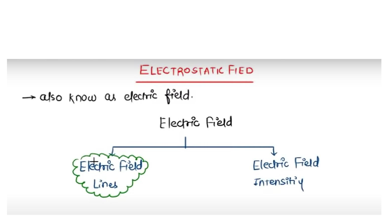 ELECTROSTATIC FIELD LINES & INTENSITY - Ele Sta Lec 2 - Studocu