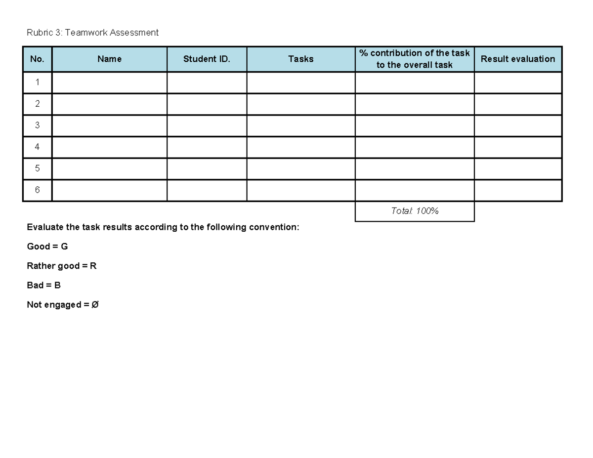 Teamwork Assessment Rubric 3 - Quan tri logictic - Rubric 3: Teamwork ...