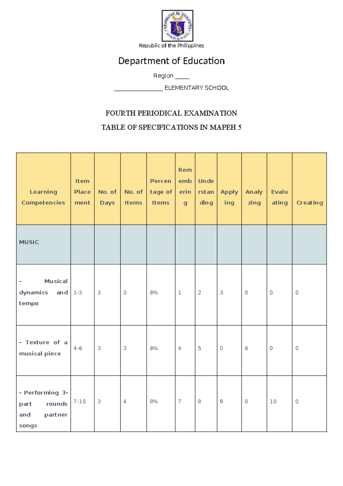 Q4 MAPEH 5 Final Exam Table of Specifications and Sample Questions ...