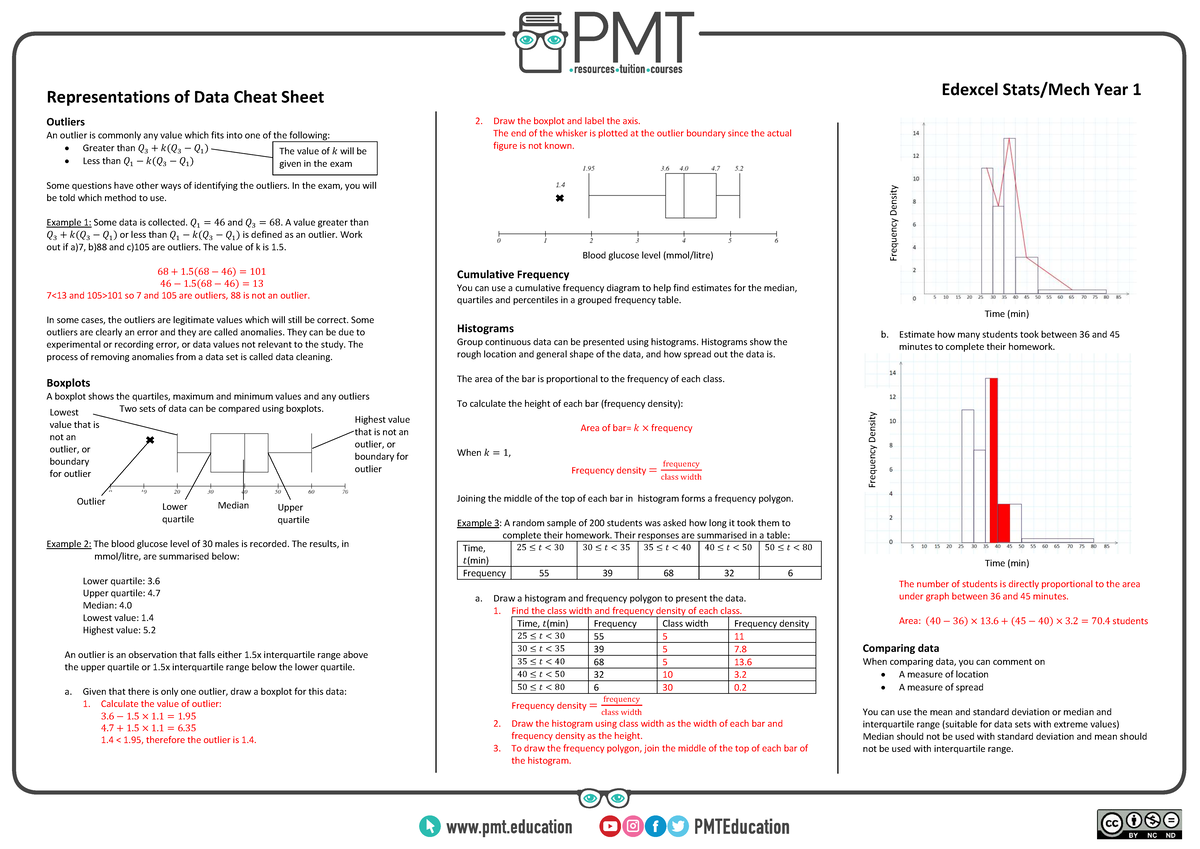 Edexcel Year 1 Ch.3 Representations of Data Cheat Sheet - Studocu