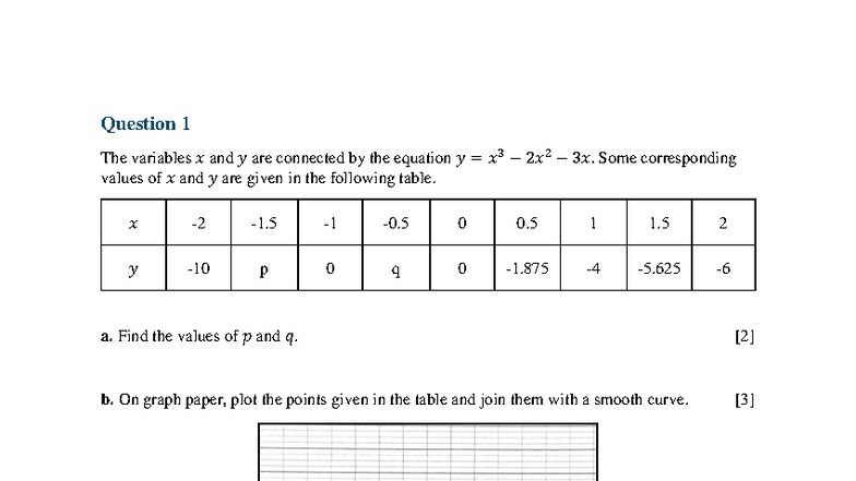 Functions and Graphs Review Worksheet (Math 101) - Studocu