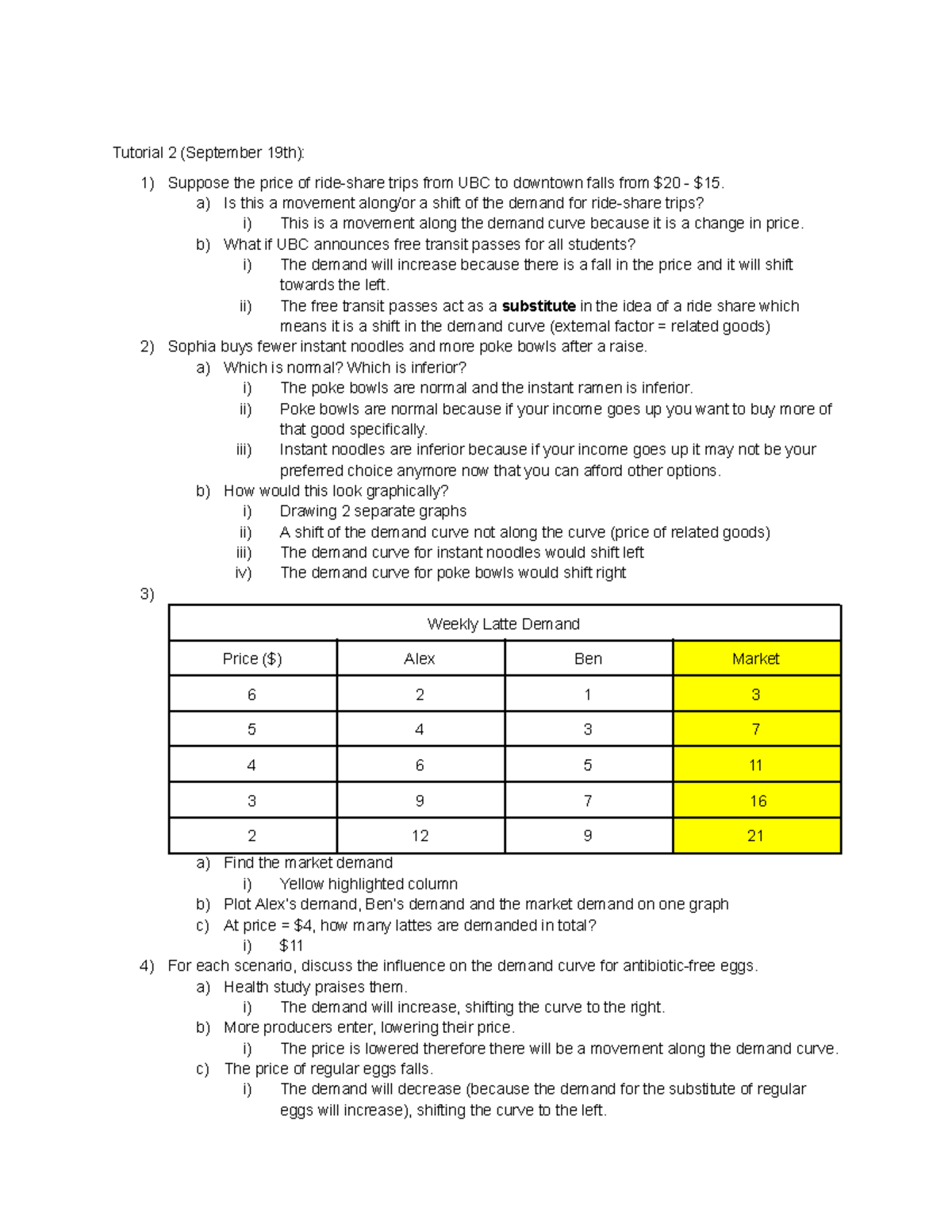 Econ 101: Discussion Notes on Demand and Supply Curves - Studocu