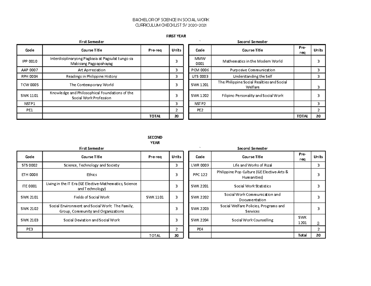BSSW Curriculum Checklist: Bachelor of Science in Social Work 2020-2023 ...
