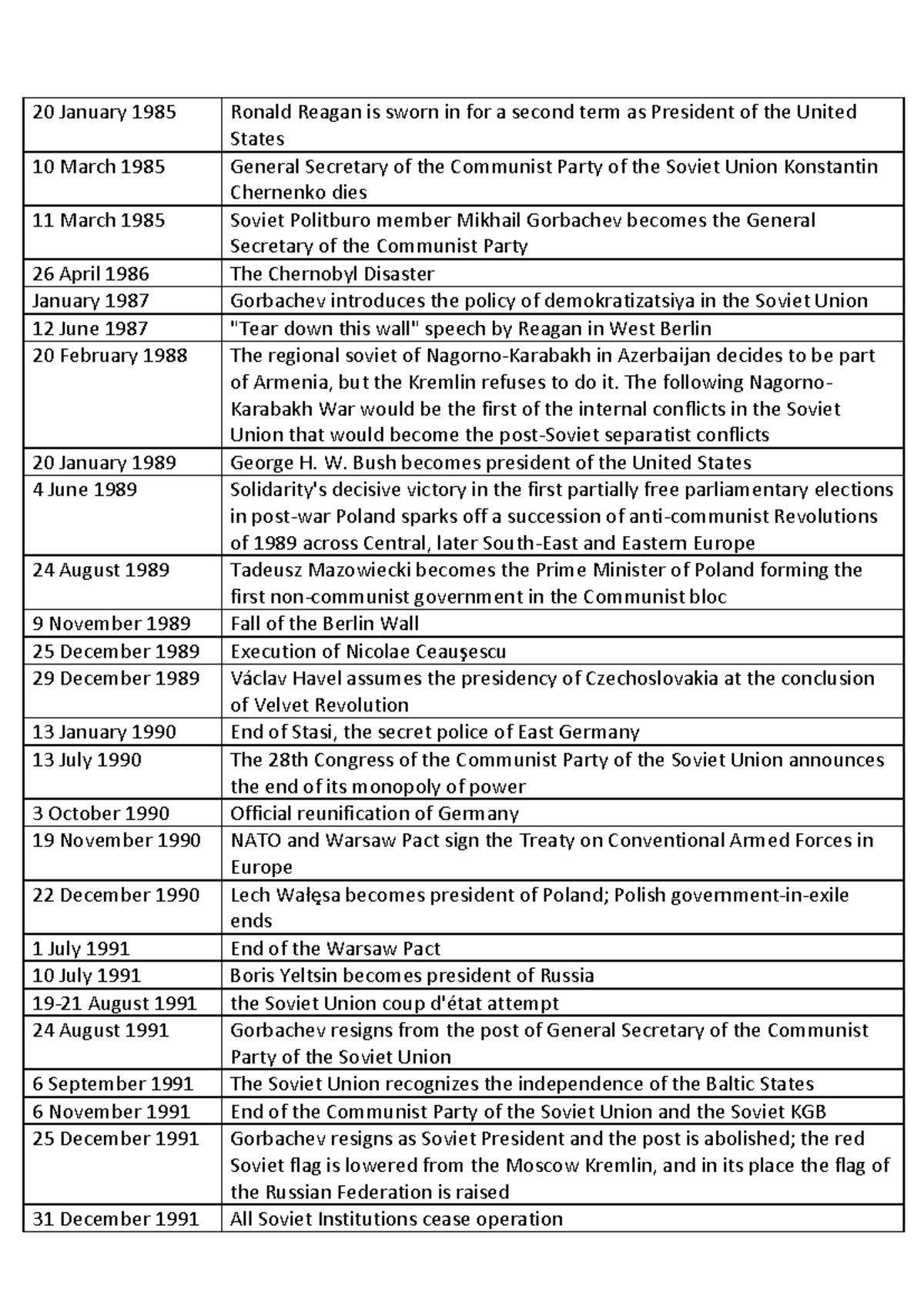 End of the Cold War: Key Events Timeline (1985-1991) - Studocu