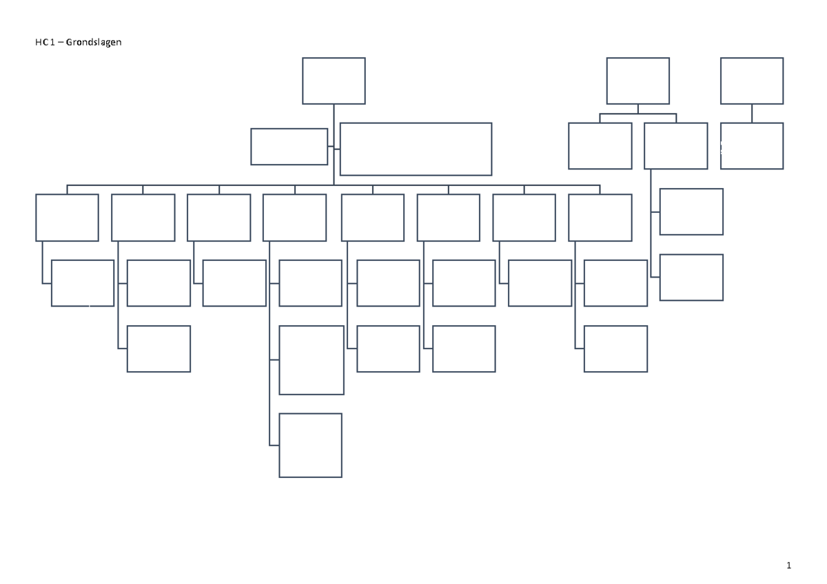 NVBV Schema HC 1 - Grondslagen Ondernemingsrecht & Aandelen en ...