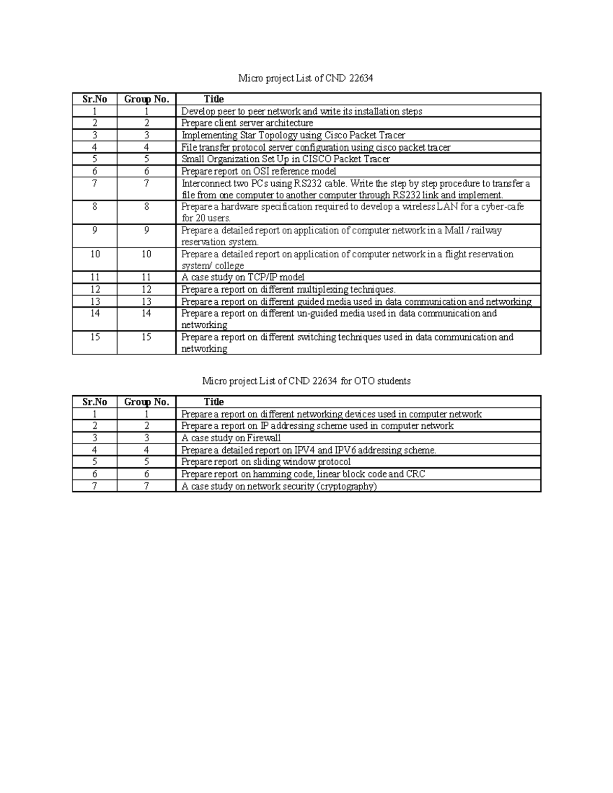 Micro Project List for CND 22634: Networking Tasks & Reports - Studocu