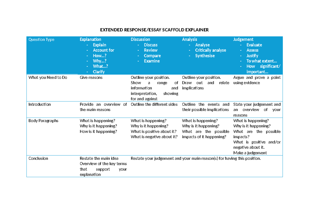 Question Scaffold: Extended Explainer for Analysis and Evaluation - Studocu