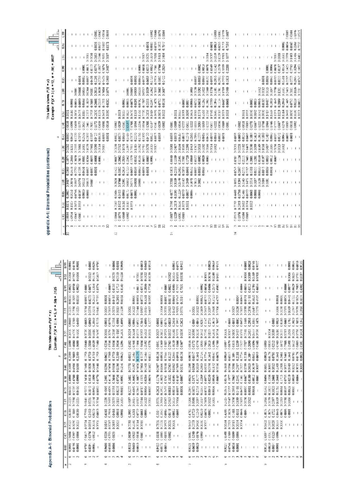 Appendix F: Critical Values for F Distribution (Continued) - Studocu