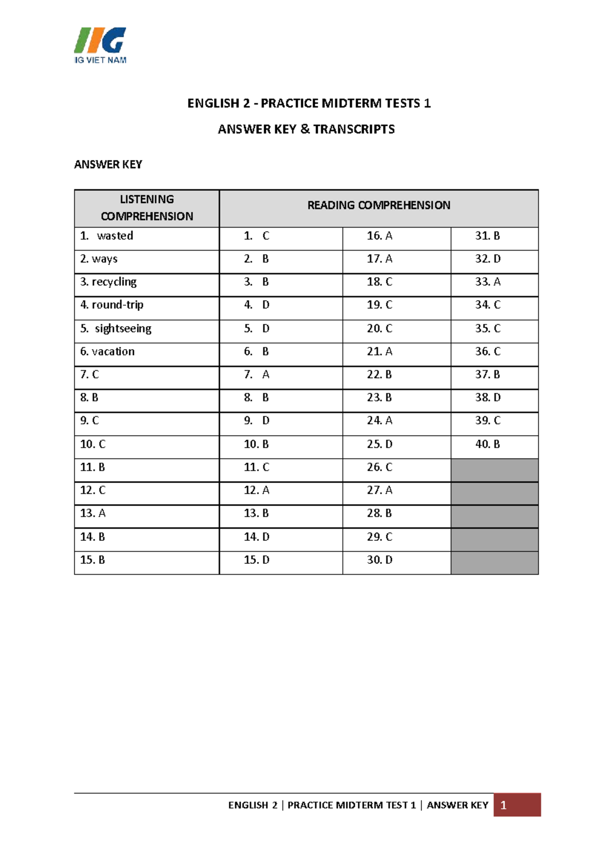 ENGLISH 2 MIDTERM PRACTICE TEST 1 ANSWER KEY & TRANSCRIPTS - Studocu